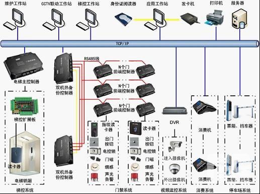 政府办(bàn)公(gōng)楼一卡通门禁系统方案